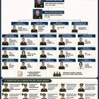 Resmi Diumumkan, Berikut Susunan Lengkap Pejabat Utama dan 17 Kapolsek Baru Polres Simalungun